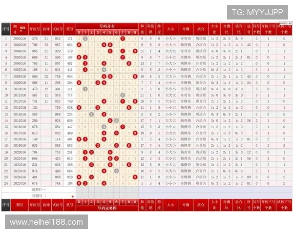 第52期同期开奖结果与往期对比分析